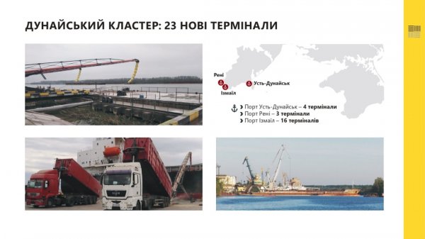 Дунайські порти збільшили перевалку вантажів до 120 тисяч тонн на добу