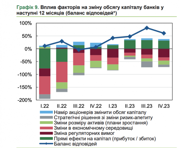 NBU: Banki notują obniżki oprocentowania depozytów biznesowych