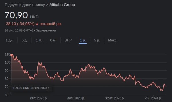 Jack Ma odkupuje akcje Alibaba, gdy ich wartość spada o 35% 