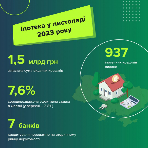  W listopadzie 2023 r. , banki udzieliły kredytów hipotecznych na kwotę 1,5 mld zł” /></p>
</p>
<h3>Badanie</h3>
<p>W badaniu w grudniu 2023 r. odpowiedzi udzieliły 33 banki z udziałem 95,8% całkowity portfel kredytów hipotecznych brutto na koniec 2021 roku.</p>
<ul class=