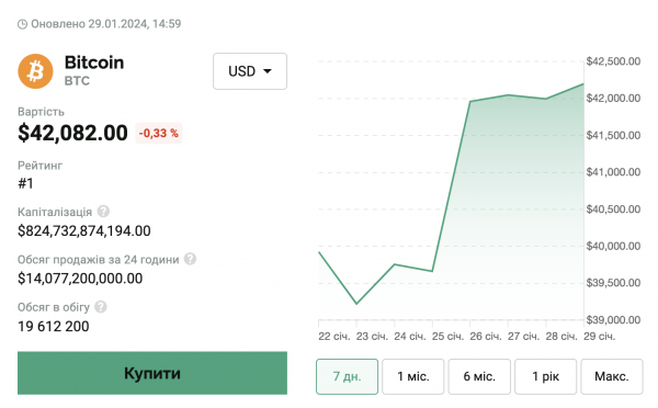 Przywódca obwodu mikołajewskiego Kim oświadczył bitcoin 