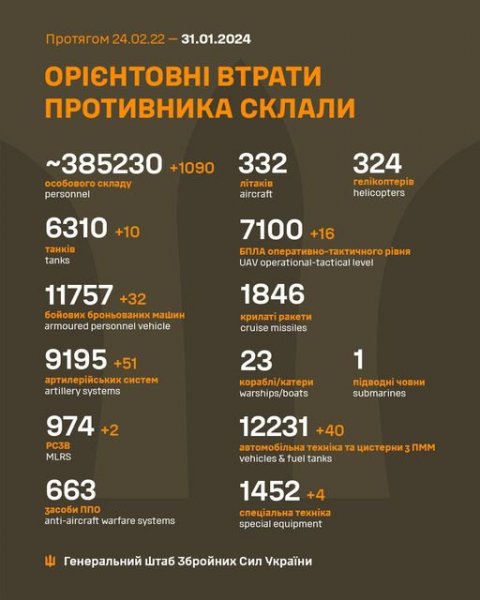 Ukraińscy żołnierze zniszczyli prawie 1100 najeźdźców w ciągu jednego dnia, ‒ Sztab Generalny 