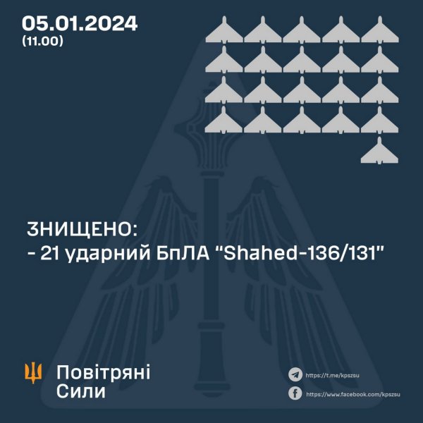 Atak Shahed na Ukrainę 5 stycznia: Siły Powietrzne podały liczbę wyeliminowanych UAV