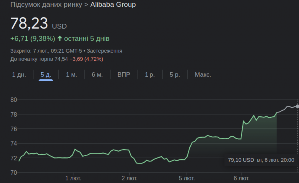 Alibaba odkupi akcje za 35 miliardów dolarów 