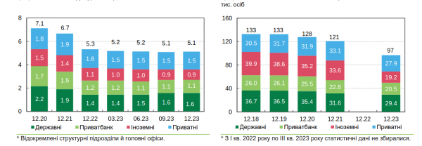 Sieć oddziałów banków powiększyła się dla pierwszy raz od 10 lat” /></p>
</p>
<p><ul class=