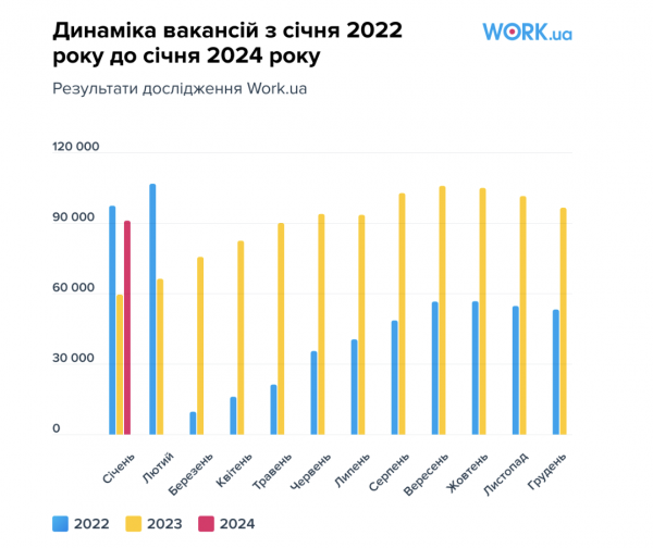 Rynek pracy na Ukrainie: co zmieniło się w ciągu 2 lat wojny na pełną skalę 