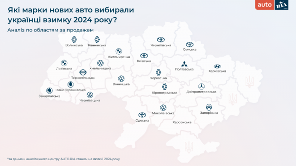 Jakie samochody Ukraińcy kupili zimą 2024 r. — badanie 