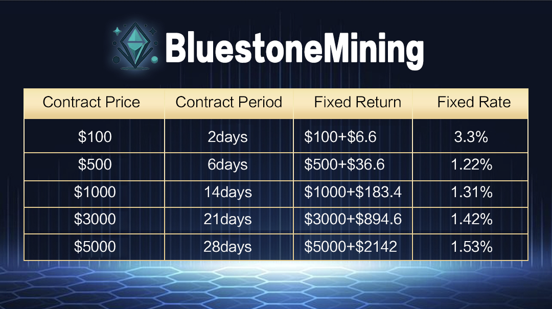 Bluestone Mining daje każdemu możliwość zarabiania pasywnego dochodu dzięki innowacyjnemu eksploracji w chmurze „Zarejestruj się i zdobądź 10 $”