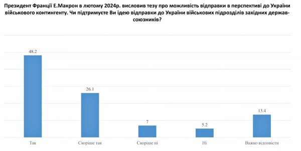Jaki procent obywateli jest przeciwny wprowadzeniu wojsk zachodnich na Ukrainę – Zdjęcie — zrzut ekranu filmu z YouTube. 
<p>Wcześniej pisaliśmy o którym z instytucji państwowych i publicznych Ukraińcy ufają najbardziej.</p>
<p><!--noindex--></p>
<p><a rel=
