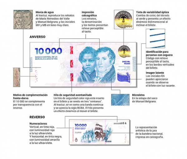 W Argentynie wprowadzono do obiegu nowy banknot 10 000 peso (zdjęcie)