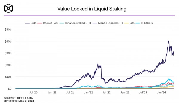  Przychody Coinbase wzrosły o 72%, BlackRock planuje przyciągnąć fundusze emerytalne do inwestowania w fundusze ETF Bitcoin: co nowego na rynku 