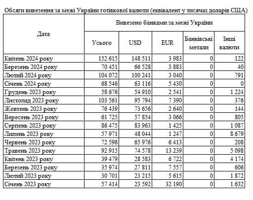 Banki zwiększyły import waluty: wzrósł popyt na euro 