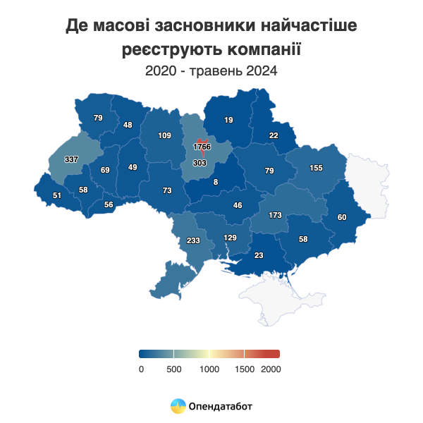 14 Ukraińców otworzyło ponad 4 tysiące firm w ciągu ostatnich czterech lat — Opendatabot 