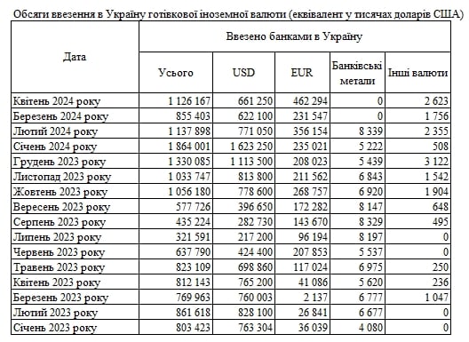 Banki zwiększyły import waluty: popyt na euro wzrosło 