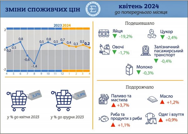 В  jak miesięczne stopy inflacji wpłynęły na koszt produktów” /></p>
<p>Zdjęcie `8212; ukrstat.gov.ua </p>
<p>Wcześniej pisaliśmy o fakcie, że Ministerstwo Gospodarki poinformowało nas, w jakim tempie będą rosły koszty mediów na na Ukrainie do 2027 .</p>
<p><!--noindex--></p>
<p><a rel=
