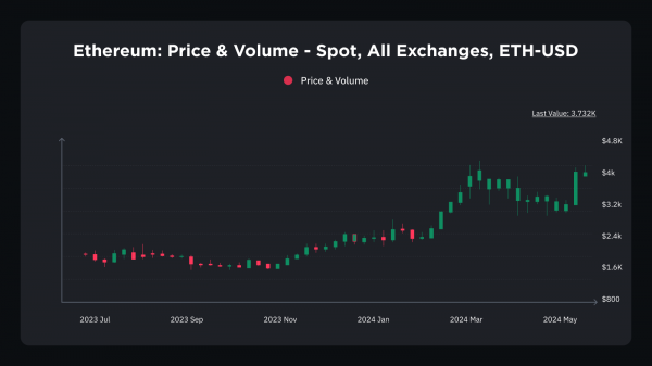 Binance rejestruje wolumen handlu Ethereum po zatwierdzeniu przez amerykański ETF