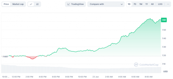  Binance dodaje obsługę USDT w sieci TON 