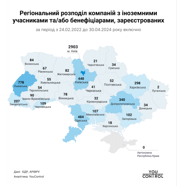 Inwestycje zagraniczne na Ukrainie: 189 miliardów przychodów w 2023 r.