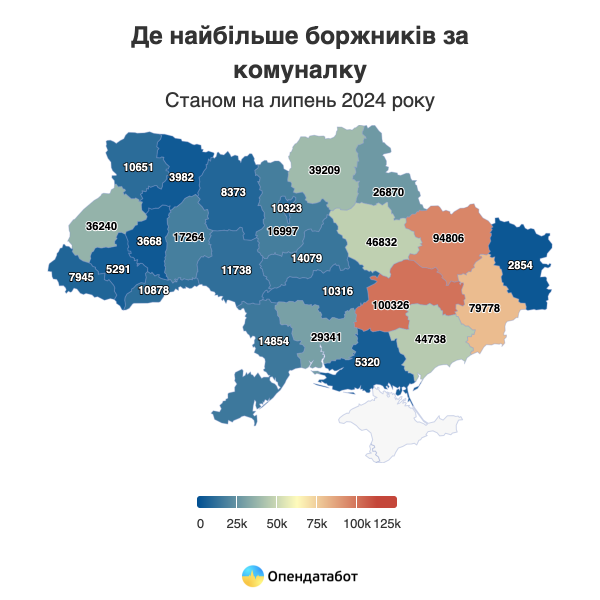 Na Ukrainie wzrosło zadłużenie przedsiębiorstw użyteczności publicznej . Tam, gdzie mieszka najwięcej dłużników (badania)” /></p>
</p>
<p>36,9% ogółu długów to niepłacenie za ogrzewanie – 258,8 tys.. Na drugim miejscu, po znaczącym, są długi za wodociągi – 18,6 tys. marża %, czyli 130,2 tys. A trzy największe naruszenia w płatnościach to długi za prąd – 67,9 tys., czyli 9,7%.</p>
<p>Za jakie inne media są winni Ukraińcy:</p>
<ul> Usługi mieszkaniowe – 67,1 tysiąc lub 9,6%; Zaopatrzenie w gaz – 59,7 tys., czyli 8,5%; Wywóz śmieci – 7,6 tys., czyli 1,1%; W kolejnych 15,6% spraw nie udało się ustalić zakresu roszczenia. To około 109 tys. długów. </ul>
<h3>Przypomnijmy</h3>
<p>Od początku wojny na pełną skalę na Ukrainie obowiązuje moratorium na przymusową windykację i odłączanie od sieci dłużników użyteczności publicznej. W 2024 r. moratorium to zostało zniesione.</p>
<p>Obecnie ograniczenie obowiązuje tylko w przypadku, gdy budynek konsumenta został uszkodzony w wyniku działań wojennych.</p>
<ul class=