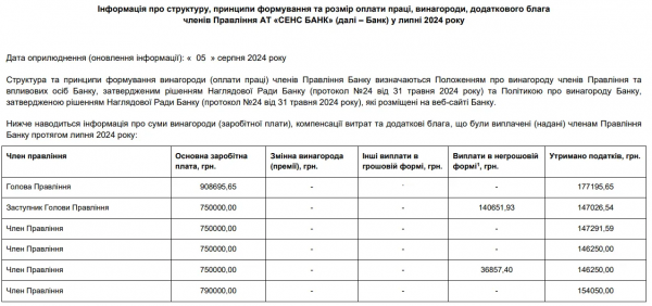 Gdzie zarabiają więcej: w NBU lub bankach państwowych 