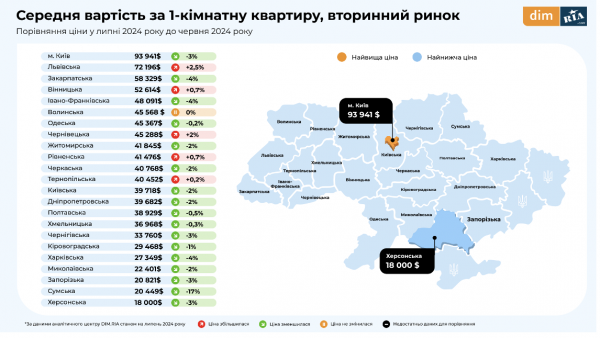 Popyt spada, ceny rosną. Co się dzieje na rynku nieruchomości (badania) 