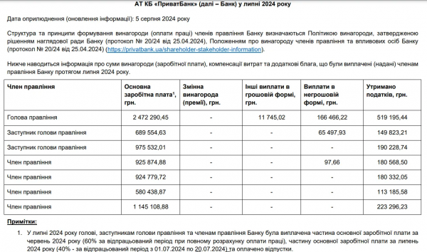 Gdzie zarabiają więcej: w NBU lub bankach państwowych 