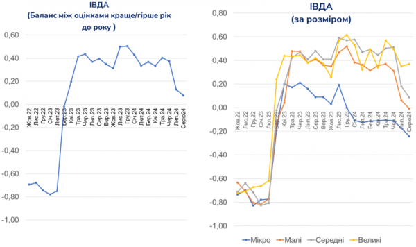 W biznesie istnieje znaczący spadek tempa wznawiania produkcji — badanie IED 