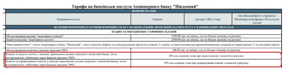  Banki nie mają prawa nakładać kar na obywateli za naruszenia w zakresie monitorowania finansowego NBU &mdash 