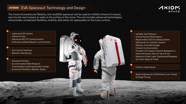  Axiom Space zademonstrował skafander kosmiczny zaprojektowany na potrzeby księżycowej misji NASA Artemis 3 (ZDJĘCIE)”></img></p>
<p>Zdjęcie `8212; axiomspace.com </p>
<p><img decoding=