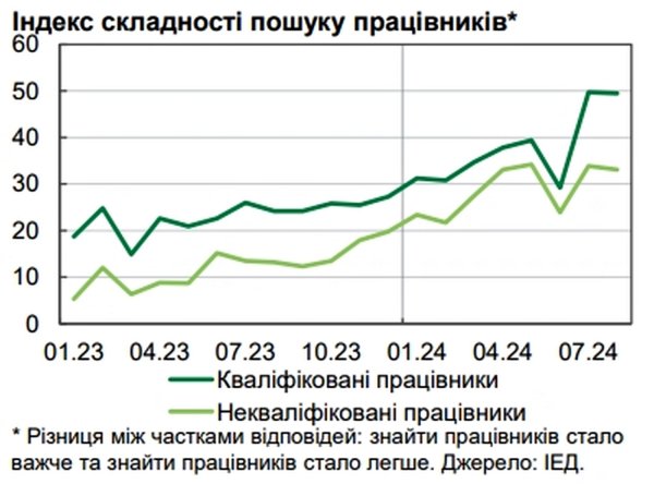 NBU wyjaśnił, dlaczego płace realne przestały rosnąć na Ukrainie (INFOGRAFIKA)