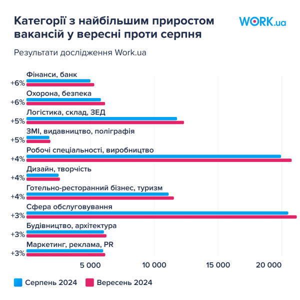 Rynek pracy przyspiesza prędkość ponaddźwiękową. Kim są pracodawcy poszukują