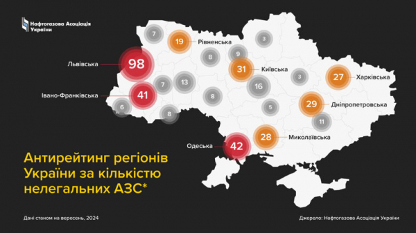 Nielegalne stacje benzynowe: Na Ukrainie jest 419 takich stacji 