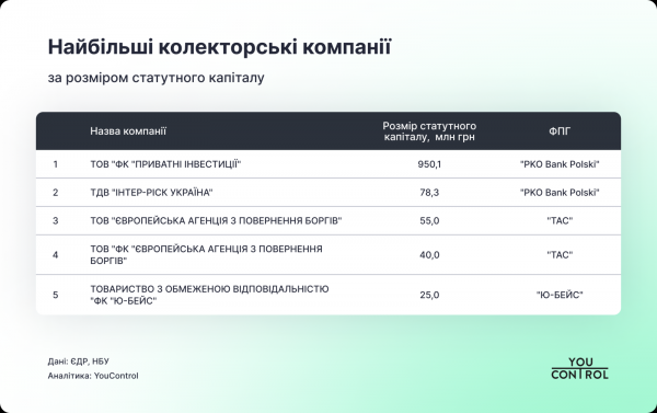 W 2023 roku kolekcjonerzy na Ukrainie zarobili 737 milionów