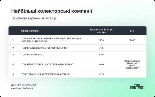 W 2023 roku kolekcjonerzy na Ukrainie zarobili 737 milionów 