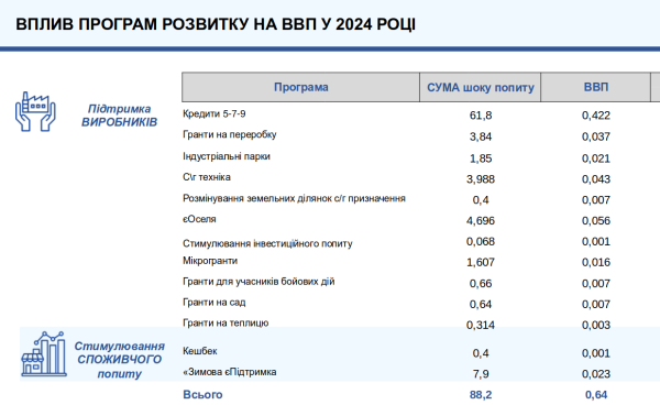 5-7-letni program pożyczkowy stał się najskuteczniejszym programem państwowym - raport Ministerstwa Gospodarki ... src=