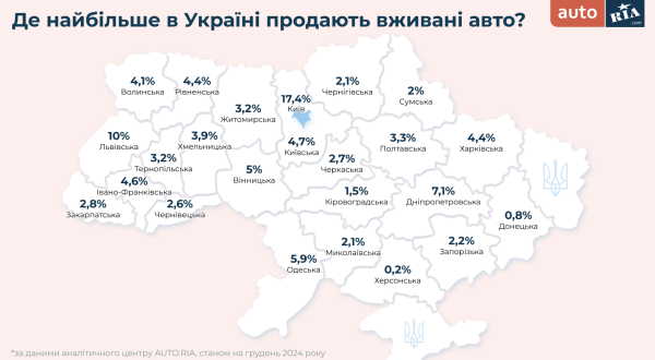 Rynek samochodowy na Ukrainie: czego szukali i wybierali Ukraińcy w 2024 r. (badania) szukali i wybierali Ukraińców w 2024 r. (badania) 