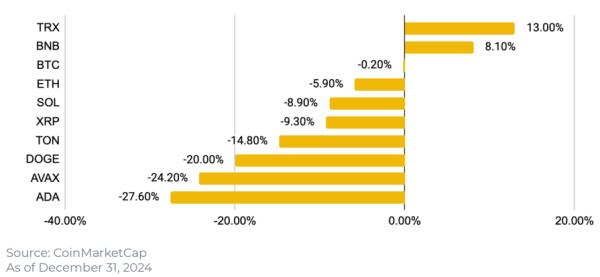 Rynek kryptowalut nadal rośnie - Binance Research