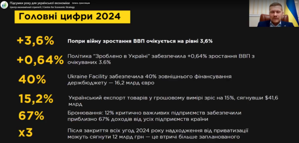 Ukraina osiągnęła rekordowy PKB na mieszkańca - Ministerstwo Gospodarki