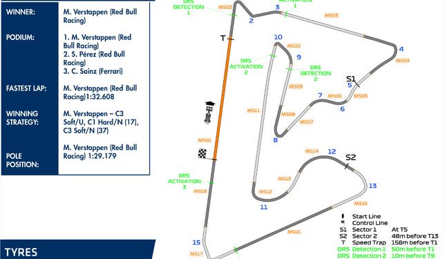 Grand Prix Bahrajnu: Trzy strefy DRS na torze Sakhir