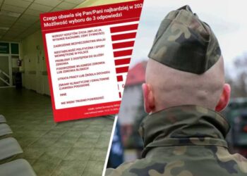Ponad 40% Polaków w 2026 roku obawia się zagrożeń dla bezpieczeństwa kraju i niestabilności politycznej, głównym zmartwieniem pozostaje dostęp do opieki zdrowotnej.